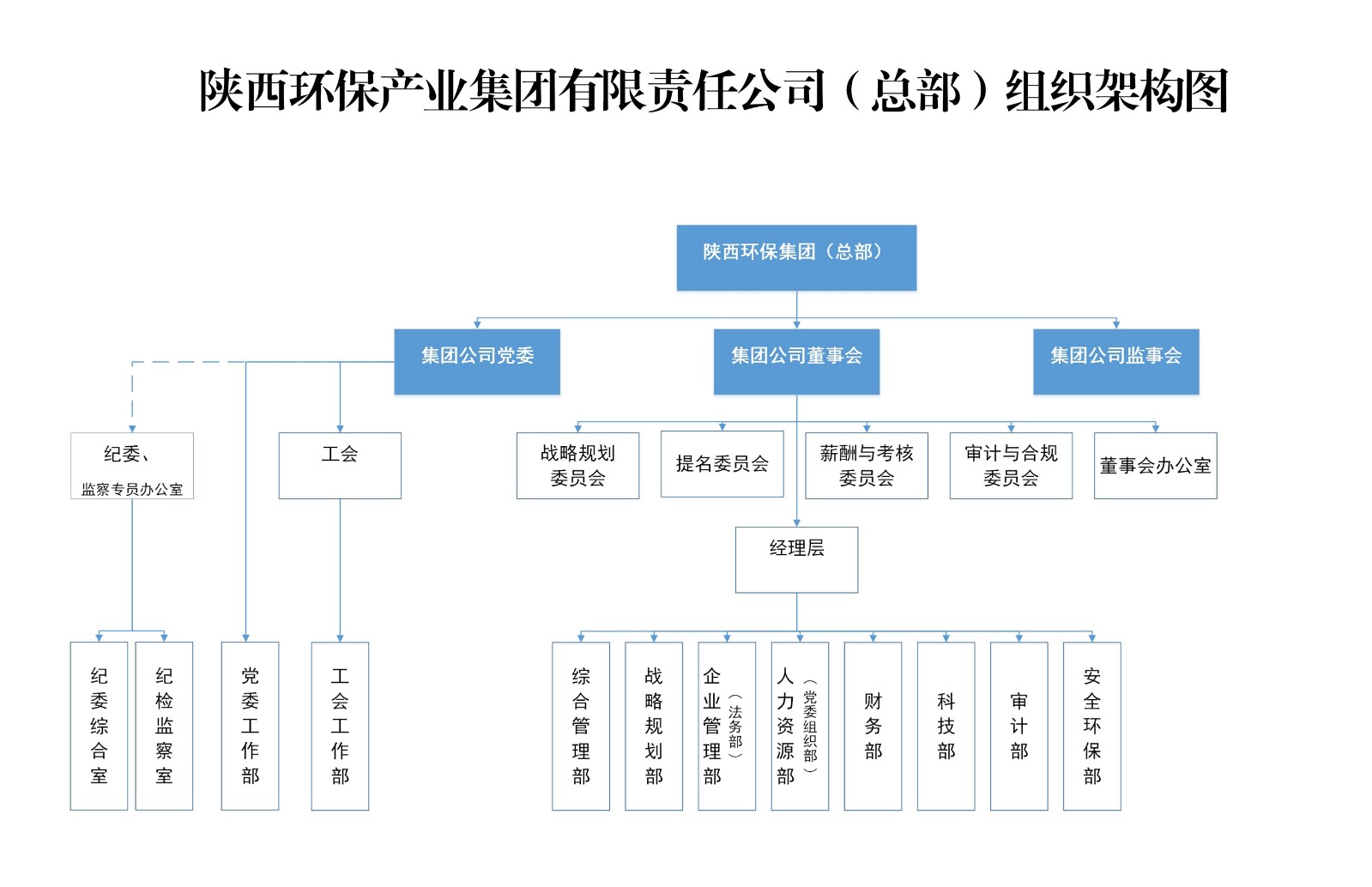 尊龙凯时人生就是博集团总部组织架构图.jpg