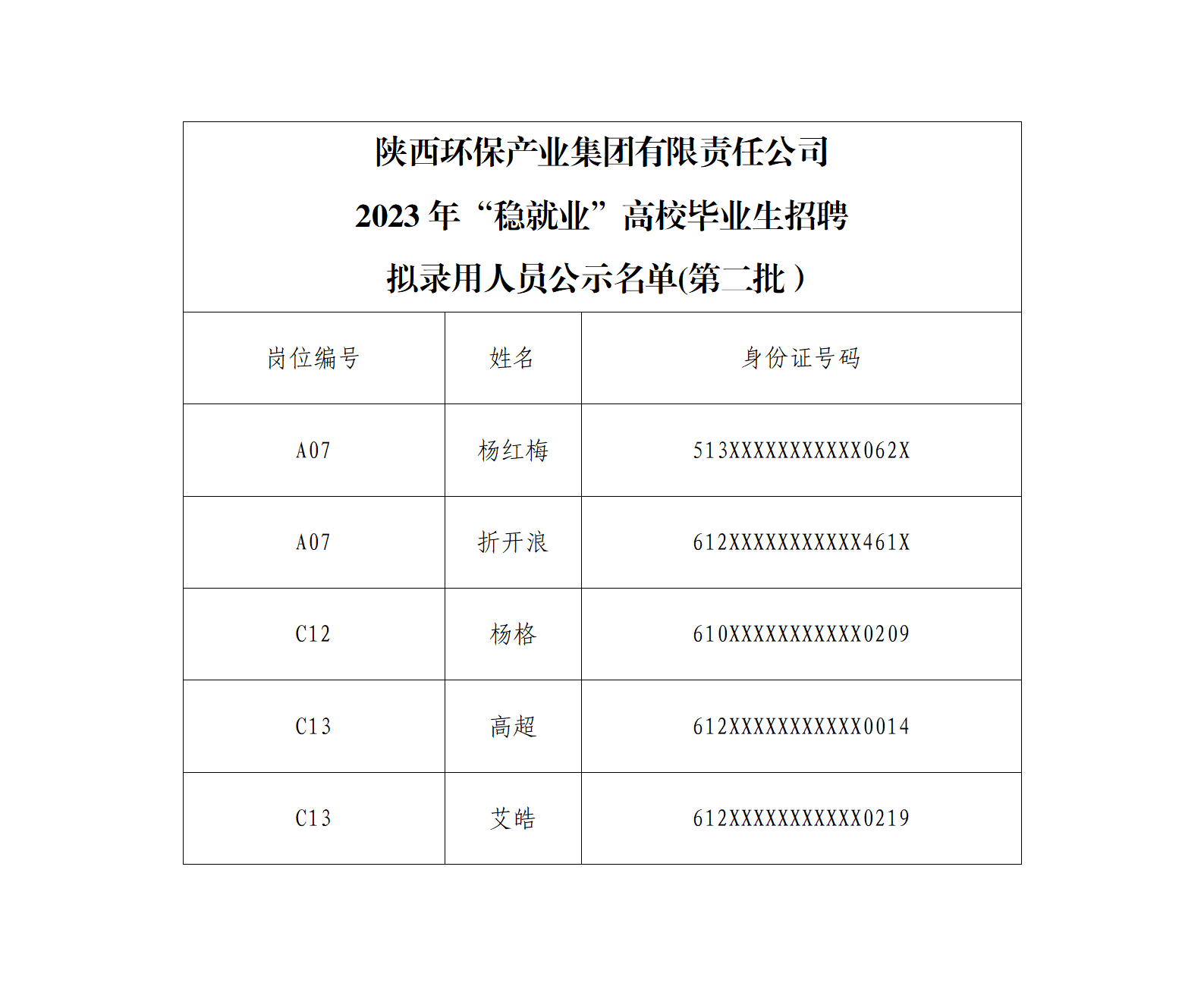 尊龙凯时人生就是博产业集团有限责任公司2023年“稳就业”高校毕业生招聘拟录用人员公示（第二批）(1)_01.png